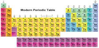 At present there are seven periods in the modern periodic table. Jee Main Jee Advanced Cbse Neet Iit Free Study Packages Test Papers Counselling Ask Experts Studyadda Com