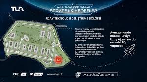 Yönetim, yönetim kurulu başkanı dahil 7 kişiden oluşacak ve. Turkiye Uzay Ajansi Tuajans Twitter