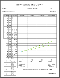 measuring individual reading growth aligned to common core