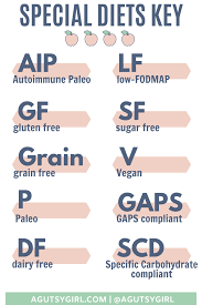Butyrate may improve digestive health, control inflammation, and stop cancer development. Butyrate Foods A Gutsy Girl