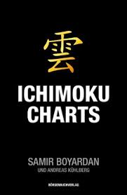 Amazon Com Ichimoku Charts German Edition Ebook Samir