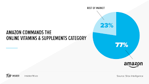 Fresh fruits and vegetables are the best sources. Direct To Consumer Vitamins Instagram Amazon The End Of Gnc