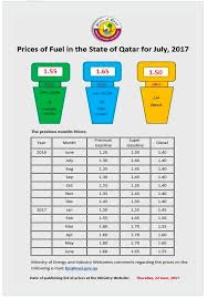 Qatar Prices Of Premium Petrol And Diesel Decreases In July