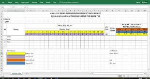 Jan 06, 2021 · format penilaian kurikulum 2013 (k13) sd edisi lengkap untuk semua kelas jenjang sekolah dasar/madrsah ibtidaiyah yang sudah sesuai dengan kurikulum 2013 edisi terbaru. Bagaimana Menganalisis Penilaian Harian Pts Dan Pas Dalam Kurikulum 2013 Www Gurusunardi Com