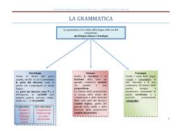 La proposizione temporale in latino. Pdf Schede Di Morfosintassi Alessandra Mercati Academia Edu