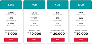 Dalam 1 transaksi, pembeli hanya bisa melakukan pengisian paket data smartfren 1 kali kemudian melakukan proses pembayaran. Paket Malam Smartfren Jam Penggunaan Cara Daftar