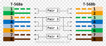 A wiring diagram is typically made use of to troubleshoot problems and also to make sure that all the connections have actually been made which whatever exists. Network Cables Category 6 Cable Category 5 Cable Wiring Diagram Light Blue Main Map Text Electrical Wires Cable Material Png Pngwing