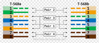 Most jacks come labeled with color coded wiring diagrams for either t568a, t568b or both. Network Cables Category 6 Cable Category 5 Cable Wiring Diagram Light Blue Main Map Text Electrical Wires Cable Material Png Pngwing