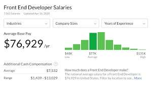 Computer or repair technicians earn an average of $26.57 per hour, monthly salary start from $2,529. What Is The Average Web Developer Salary In 2021