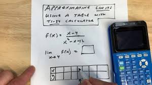 Approximating Limits Using A Table With Ti84 Calculator Youtube