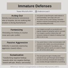 Image result for Primitive Defenses