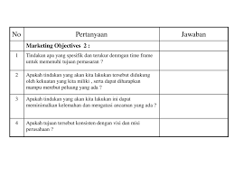 Strategi marketing mix yang ke 3 yaitu place. Perencanaan Pemasaran Ppt Download