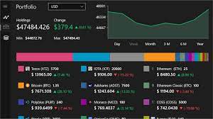 Portfolio tracking, price alerts and other advanced tools. Get Crypto Chart Microsoft Store