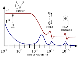 Polymer Dielectric Materials Intechopen