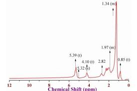 Structural Elucidation Of Peanut Sunflower And Gingelly