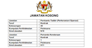 1.2 pembangunan masyarakat desa dan kota l. Jawatan Kosong Di Jabatan Pembangunan Wanita Jpw Seluruh Malaysia Jobcari Com Jawatan Kosong Terkini