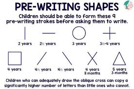 Pre Writing Skills Essential For Early Learners Liz S Early Learning Spot Pre Writing Activities Prewriting Skills Preschool Writing