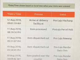 04 oct 2020 05:35 pm. Pos Laju Kota Bharu Tracking