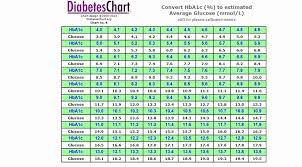 51 Veracious Hbaic Conversion Chart