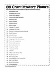 100 Chart Worksheets