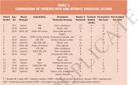 pdf the effect of noncontact low intensity low frequency