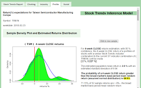 stock trends report on taiwan semiconductor tsm