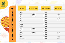 อัปเดตคะแนน SAT ขั้นต่ำ คณะอินเตอร์ปี 67 | House of Griffin