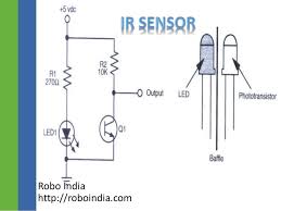 The two main types of detectors are thermal and photonic (photodetectors). Ir Sensor Working And Concepts