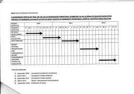 Image Result For Example Gantt Chart For Research Proposal