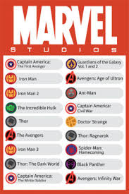 What's on tv & streaming what's on tv & streaming top rated shows most popular shows browse tv shows by genre tv news india tv spotlight. 18 Films For Infinite War Marvel S Latest The Pacer