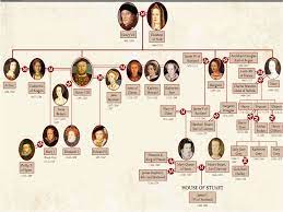 Family tree of scottish monarchs (from kenneth macalpin through james vi and i); Queen Elizabeth First Family Tree Torres Buzz Queen Elizabeth Family Tree Family Tree Henry Viii Family Tree