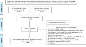 Intermediate (ipc) (old) examination : Interval Breast Cancer Rates For Digital Breast Tomosynthesis Versus Digital Mammography Population Screening An Individual Participant Data Meta Analysis Eclinicalmedicine