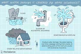 Most homeowner and business insurance policies do not cover sewer backup unless specific sewer backup coverage is added to the policy, according to the insurance information institute (i.i.i.). Flood Water Damage Need To Know Ftwpa Com