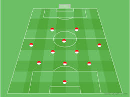 Содержанки 3 сезон 1 серия. Fussballtraining Moderne Spielsysteme Trainieren 3 5 2