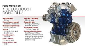 Fuel delivery turbo direct injection. An Insight On Ford Ecoboost Engine