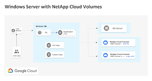 Don't change any other thing. Creating And Managing Smb Volumes