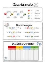 Längeneinheiten zur angabe von zum beispiel entfernungen. 150 Mathe Grossen Und Masseinheiten Ideen In 2021 Mathe Matheunterricht Mathematikunterricht