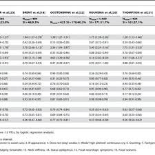 Vehicle system and traffic system led traffic light with rg 100mm traffic lights. Pdf The Predictive Value Of The Nice Red Traffic Lights In Acutely Ill Children