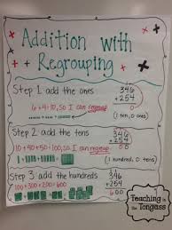 Teaching In The Tongass Math Workshop Part 4 Math Workshop Math Instruction Math Anchor Charts