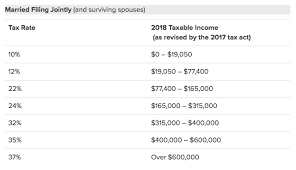 2018 irs federal income tax brackets example married no