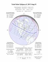 nasa solar eclipse page