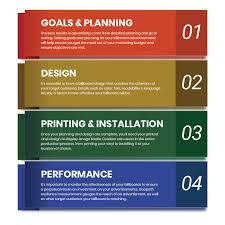 Steps To Advertising Successful Billboard Strategy Image Media Outdoor Billboard icon award computer icons graphic design web page, billboard, angle, text png. successful billboard strategy
