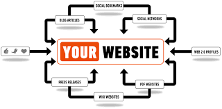 Link Building