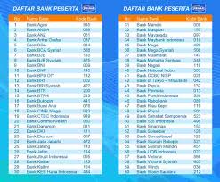 Kode Bank Bri Mandiri Bca Bni Btn Mandiri Syariah Seluruh Indo