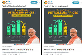Bjps Comical Charts On Fuel Price Hikes Show How Difficult