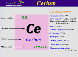 Elements their atomic, mass number,valency and electronic configuratio / structure of the atom : Cerium Element In Periodic Table Atomic Number Atomic Mass