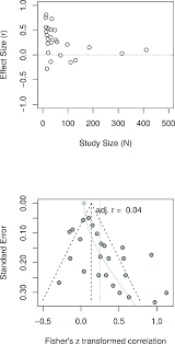 reanalysis of sin and lyubomirsky 2009 depression effect