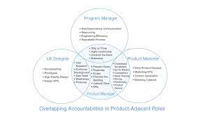 Why Product Management Roles Differ Across Companies | By Catherine Shyu |  All Things Product Management | Medium