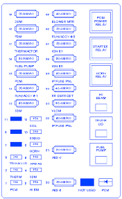 1997 Lincoln Mark Viii Fuse Panel Diagram Reading