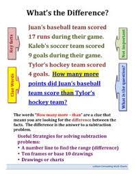 Math Chart Subtraction Word Problem Finding The Difference Subtraction Word Problems Word Problems Math Charts